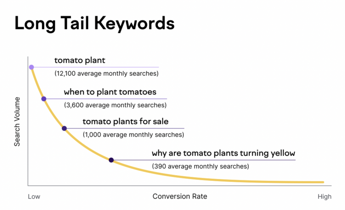 Voice Search and its Impact on SEO